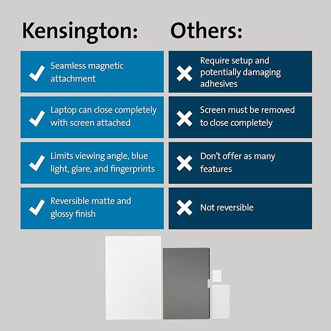 Kensington MP14 Magnetic MacBook Pro Privacy Screen - Image 6