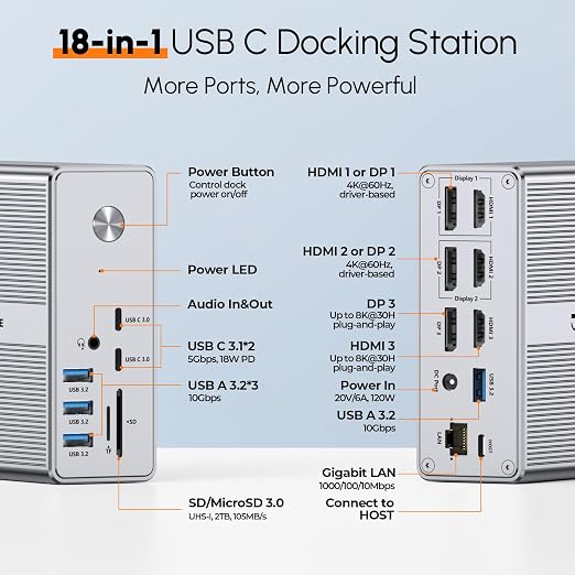 TobenONE DisplayLink Docking Station Triple Monitor - Image 2