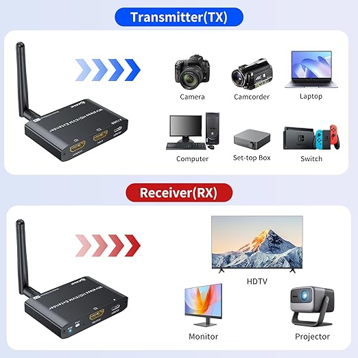 HDMI KVM Wireless Transmitter and Receiver 200M/660FT, HDMI USB KVM Extender 1 - Image 4