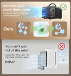 Ozone Generator 48, Commercial Ozone Machine Odor Removal, High Capacity O3 - Image 4