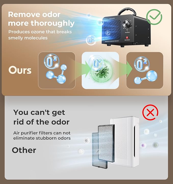 Ozone Generator 48, Commercial Ozone Machine Odor Removal, High Capacity O3 - Image 4