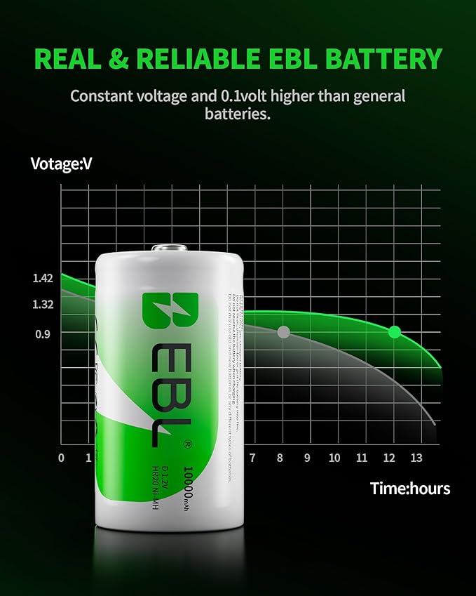 EBL D Battery D Size Rechargeable Batteries 10, 000mAh Ni-MH - Image 6