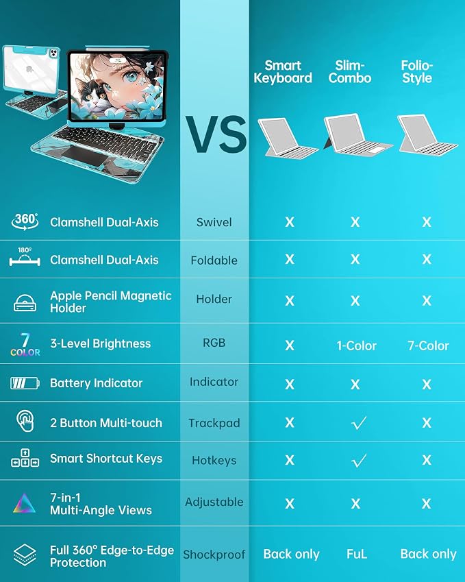Intermerge Clear A16 11th & 10th Generation 10.9" Case - Image 6