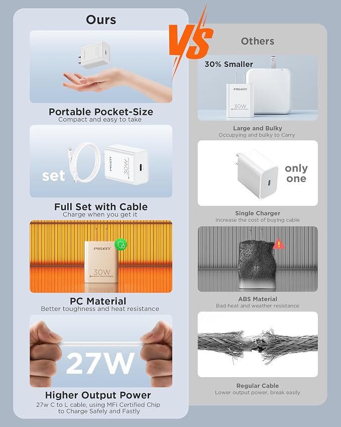 PISEN 30W USB C Charger - Image 3