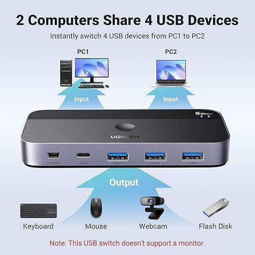UGREEN USB 3.0 Switch 2 Computers Sharing USB C & A Devices, 4 Port USB - Image 2