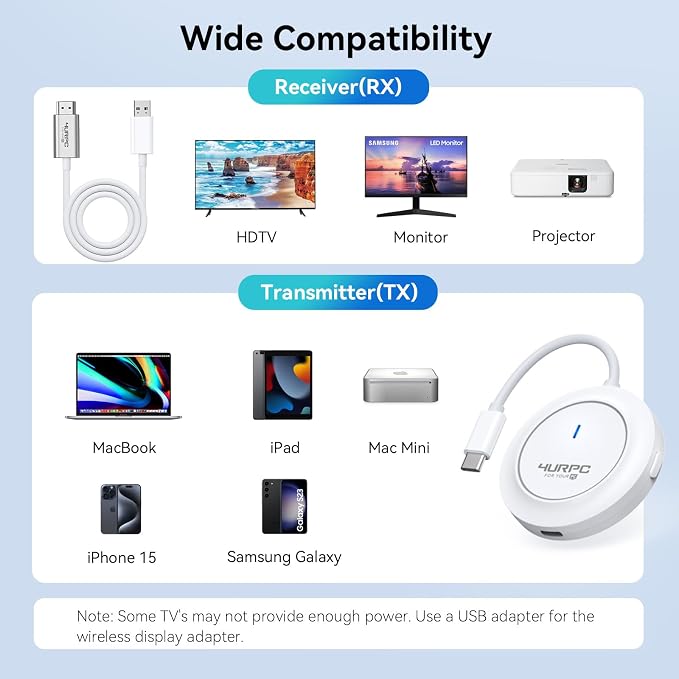 Wireless USB C Transmitter and HDMI Receiver, 2.4G/5G Wireless USB-C to HDMI - Image 6