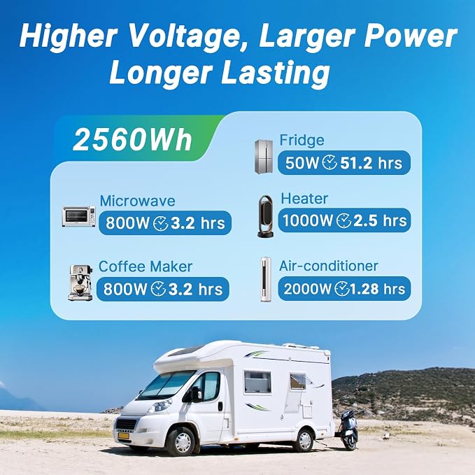 Redodo 24V 100Ah LiFePO4 Lithium Battery, 2560W Power, 100A BMS, Trolling Motor - Image 3