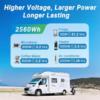 Redodo 24V 100Ah LiFePO4 Lithium Battery, 2560W Power, 100A BMS, Trolling Motor - Image 5
