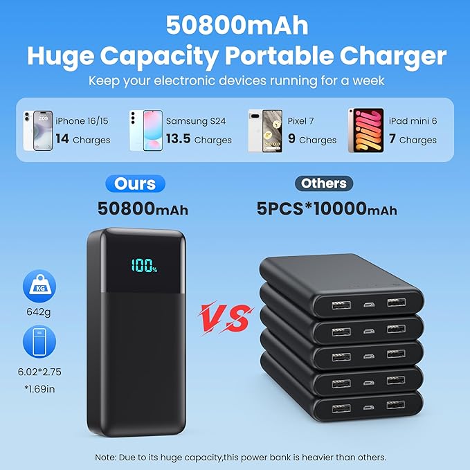 Portable Charger 50800mAh Power Bank - Image 6