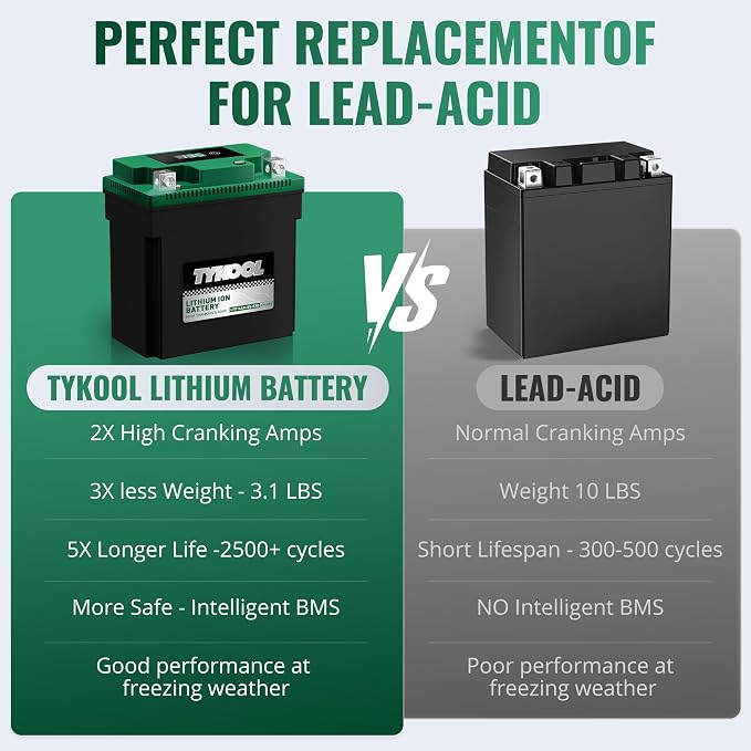 TYKOOL YTX14AH-BS-STD, LiFePO4 Lithium Motorcycle Battery, 12.8V 7Ah, 5X Longer - Image 6