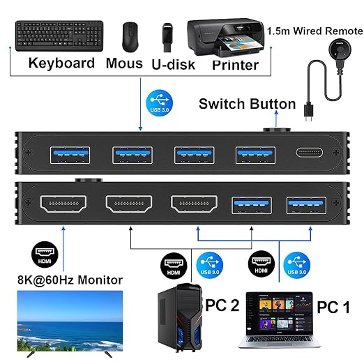 HDMI2.1 KVM Switch 2 Computer 1 Monitor 8K@60Hz, KVM Switch HDMI 2 Port - Image 3