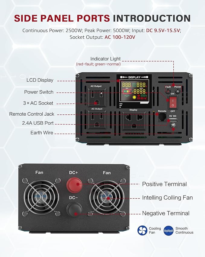 Power Inverter 2500 Watt Pure Sine Wave 12V DC to 110V/120V AC 5000W Peak - Image 5