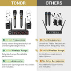 TONOR Wireless Microphone System, 4 * 10-Channel UHF Cordless Handheld Mic Set - Image 2