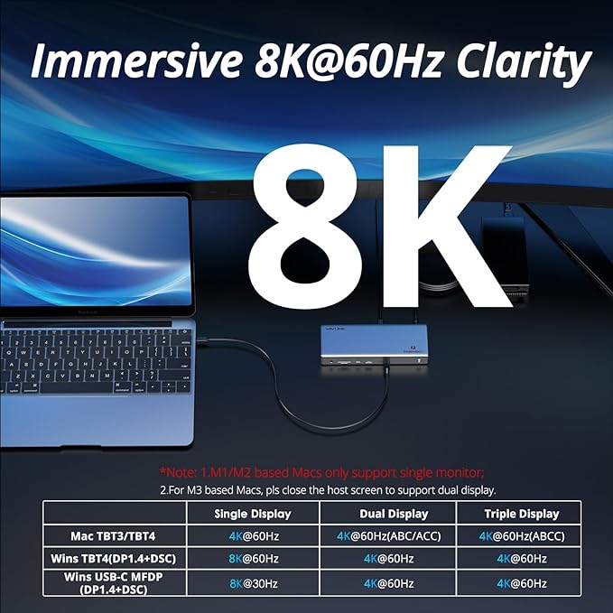 WAVLINK Thunderbolt 4 Hub with Dual HDMI 4K@60Hz, 100W Charging, Thunderbolt - Image 4