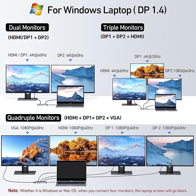 USB C Docking Station Dual DisplayPort, 8 in 1 USB Hub - Image 4