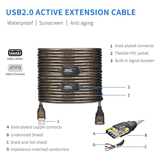 75 FT USB Extension Cable, USB 2.0 Type A Male to A Female Active Repeater - Image 3