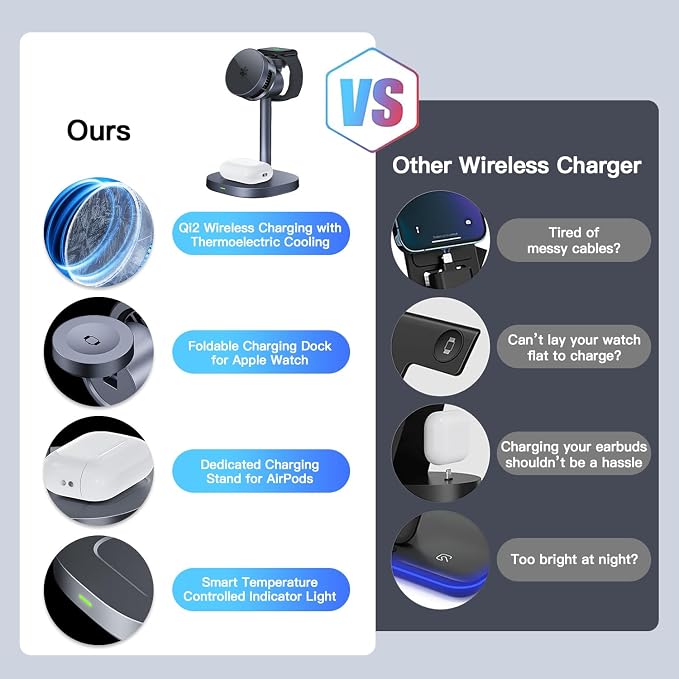 【Rapidly Cools！】 3 in 1 Charging Station - Image 5