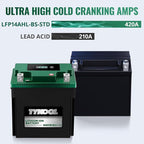 TYKOOL YTX14AHL-BS-STD LiFePO4 Lithium Motorcycle Battery, 12.8V 7Ah, Digital - Image 5
