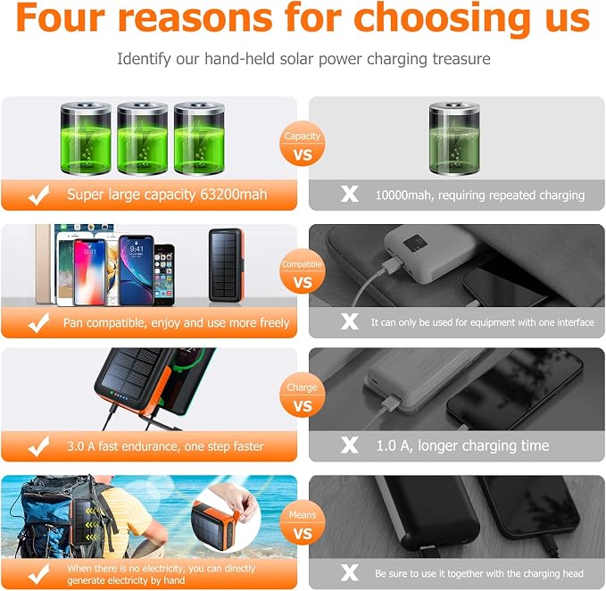 Solar Charger Power Bank 63200mAh, Portable Charger - Image 3