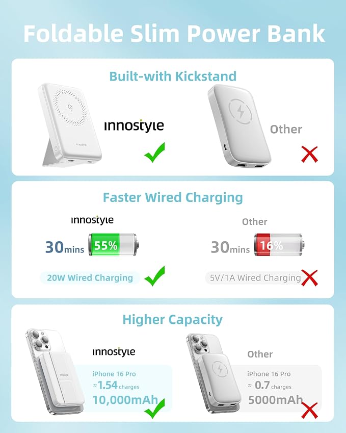 Magnetic 3-in-1 Portable Charger: 10000mAh Wireless Power Bank - Image 3
