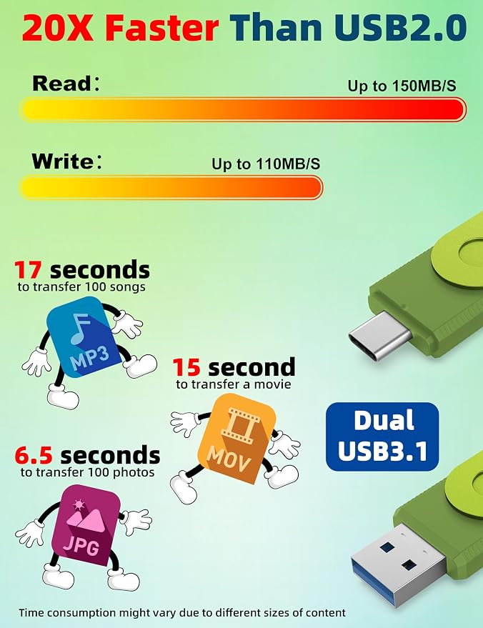 MOSDART 512GB USB3.1 Fast Speed C and A Dual Flash Drive, exFAT Memory Stick - Image 5