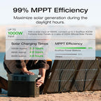 EF ECOFLOW Solar Generator DELTA 2 Max 2048Wh - Image 3