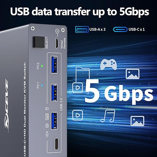 USB C HDMI KVM Switch for 1 Desktop+1 Laptop, Dual Monitor KVM Switch 4K@60Hz - Image 6