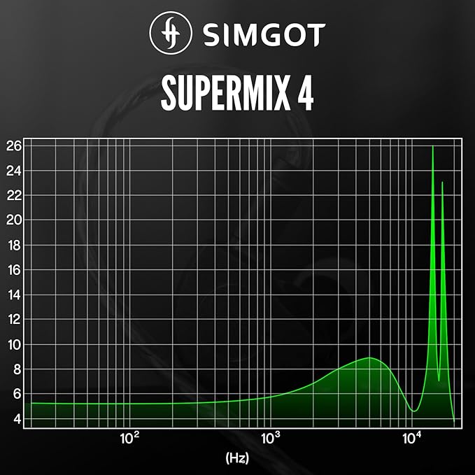 Linsoul SIMGOT SuperMix 4 1DD+1BA+1Planar+1PZT Hybrid Drivers Earphones - Image 3