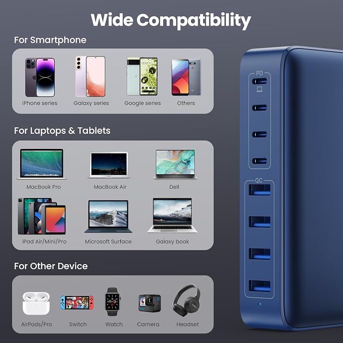 USB C Charger 200W USB C Charger Block, Upgraded GaN III 8-Port Fast Charging - Image 2