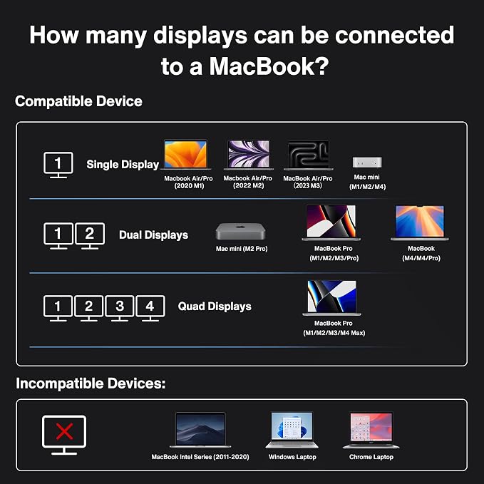 iVANKY FusionDock Max 1 Dual Thunderbolt 4 Chips, 20-in-1 Quad 6K@60Hz Monitor - Image 7