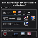 iVANKY FusionDock Max 1 Dual Thunderbolt 4 Chips, 20-in-1 Quad 6K@60Hz Monitor - Image 7