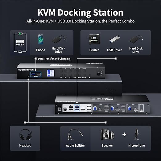 TESmart USB 3.0 HDMI+DP+USB C KVM Switch 3 Monitors 4 Computers 4K@60Hz - Image 2