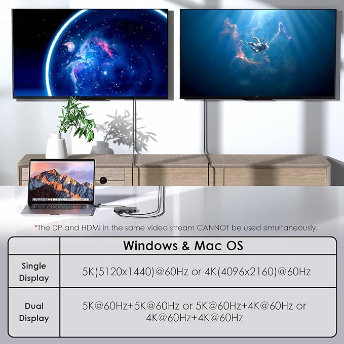 WAVLINK USB C and USB 3.0 to Dual 4K DisplayPort/HDMI Adapter, Displaylink - Image 3