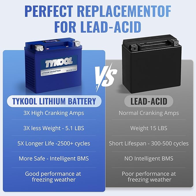 YTX20-BS/YTX20H-BS/GYZ20H Lithium LiFePO4 Motorcycle Battery, Built in BMS - Image 7