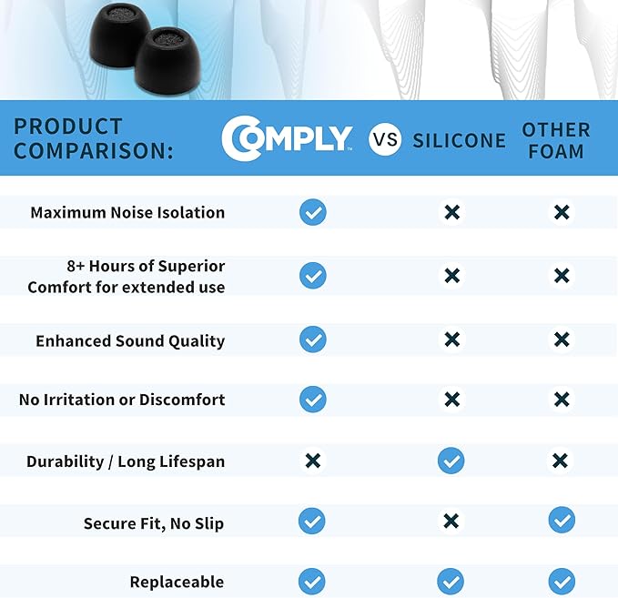 Comply TrueGrip | Premium Memory Foam Replacement Earbud Tips - Image 8