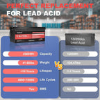 12V 200Ah LiFePO4 Lithium Battery, 2560Wh Capacity, Built-in 200A BMS, 15000+ - Image 3