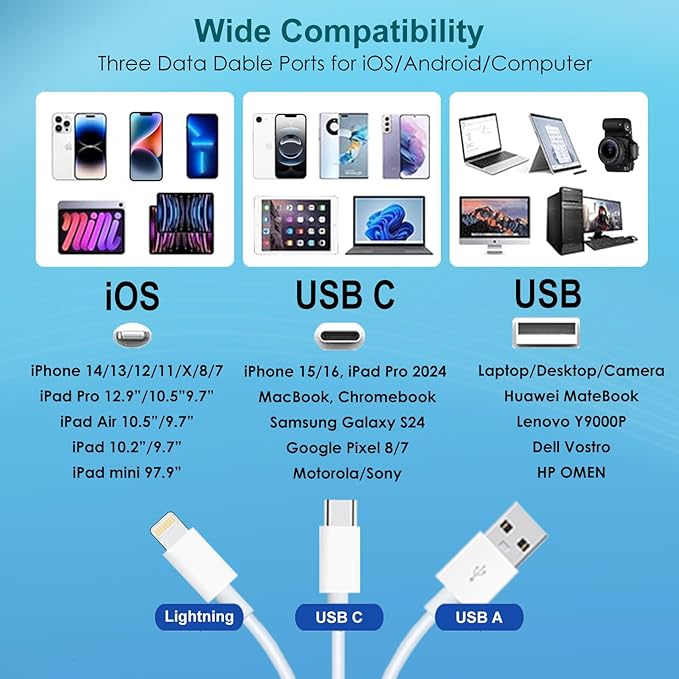SD Card Reader for iPhone/iPad, 5-in-1 Universal Memory Card Reader for SD/TF - Image 7