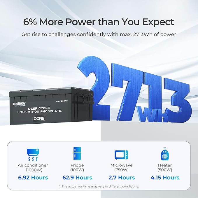 Renogy 12V 200Ah Lithium LiFePO4 Deep Cycle Battery, 5000+Deep Cycles, 200A BMS - Image 3
