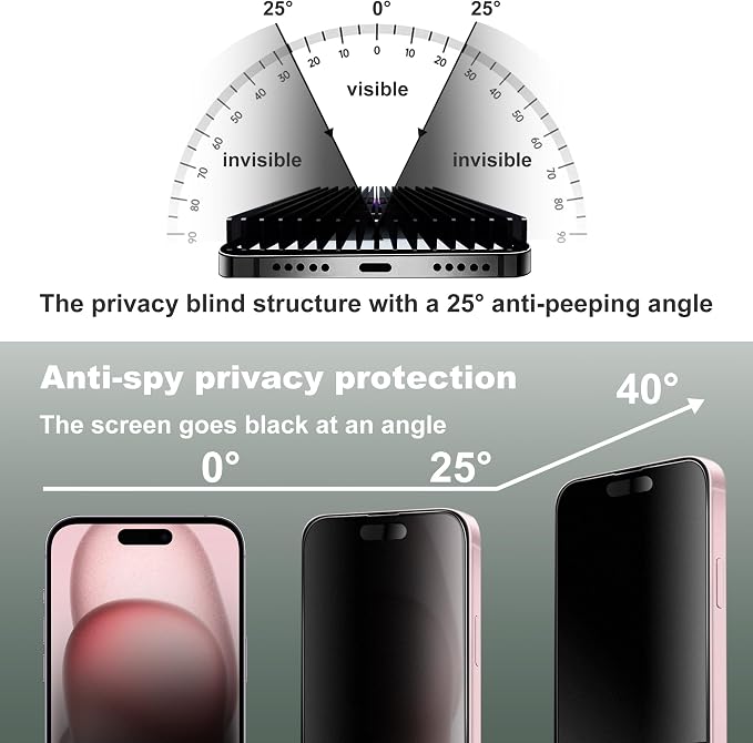 2 Pack Matte Privacy Screen Protector - Image 4