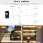 PAUTIX 2-Way RF WiFi Smart Remote Dimmer - Image 3