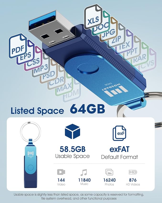 MOSDART 64GB Dual USB C Flash Drive, Speed Up to 150MB/S Type C 3.1 Thumb Drive - Image 7
