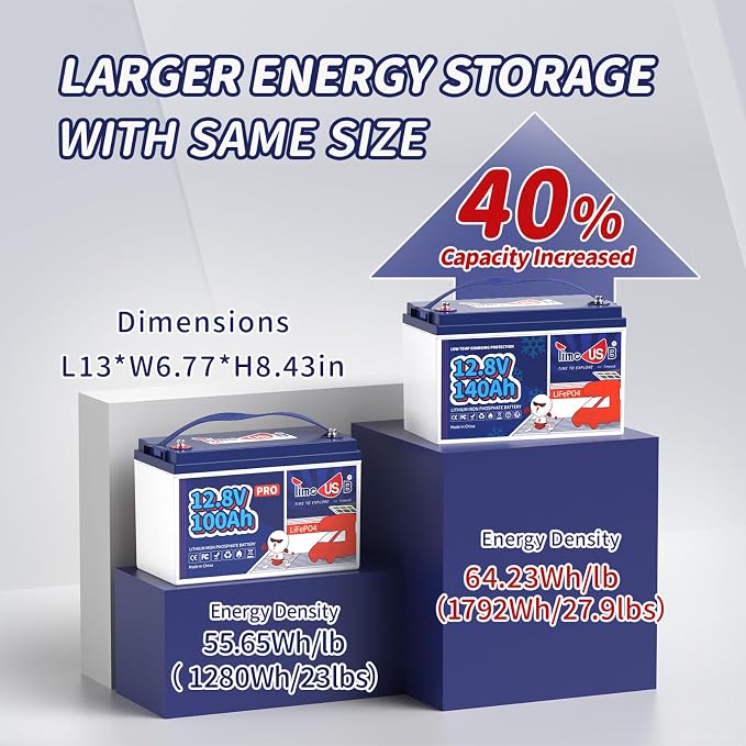 12V 140Ah LiFePO4 Lithium Battery - Image 5