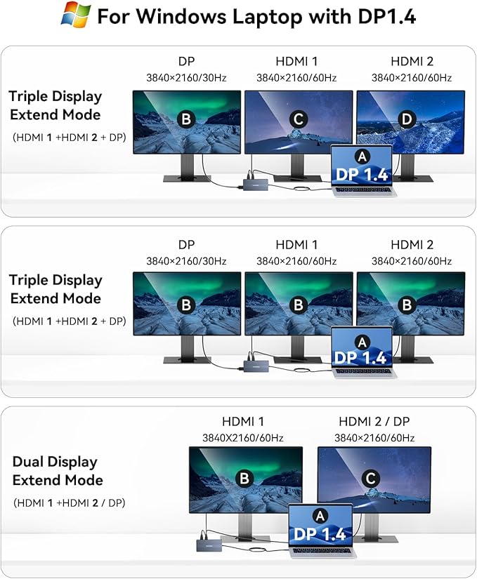 USB C Docking Station, 14 in 1 USB C Hub Multiport Adapter, Triple Display 3 - Image 3