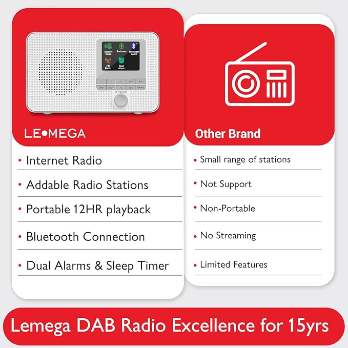 LEMEGA IR1 Portable WiFi Internet Radio, FM Digital Radio, Dual Alarms Clock - Image 6
