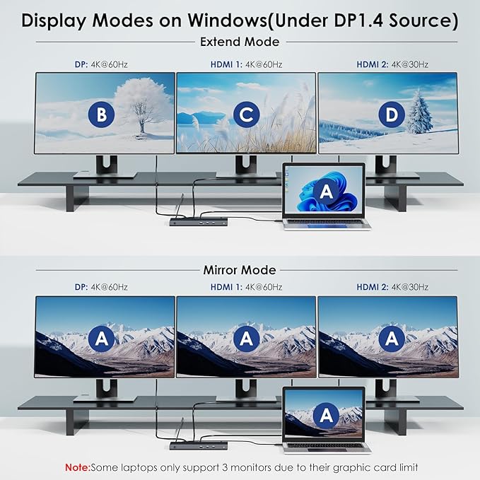 WAVLINK USB C Docking Station 3 Monitor - Image 3