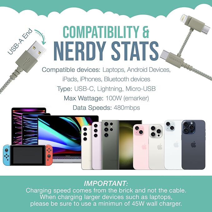 Smartish USB-C/Lightning Cable for iPhone 16/15/14 - Image 5
