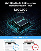 USB C Charger Block, 130W 6 Ports Fast Wall Chargers, Charging Stations - Image 5