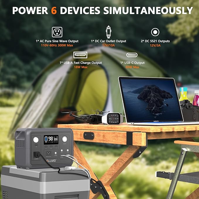 Portable Power Station 300W, ALLWEI 256Wh Solar Generator - Image 3