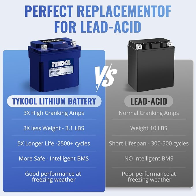 TYKOOL YTX14AHL-BS LiFePO4 Lithium Motorcycle Battery, 12.8V 8Ah, Digital - Image 7