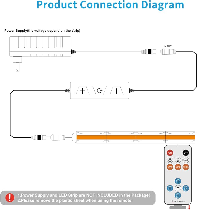 13Keys LED Dimmer, Wireless RF Remote Control and 3Keys Receiver - Image 6